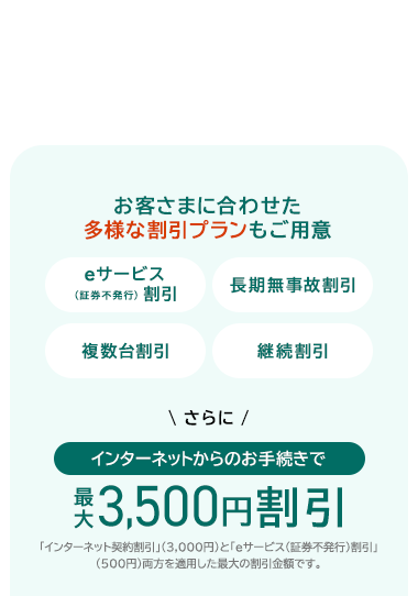 お客さまに合わせた
多様な割引プランもご用意
eサービス
(証券発行) 割引
長期無事故割引
複数台割引
継続割引
さらに/
インターネットからのお手続きで
最
大
3,500円 割引
「インターネット契約割引」 (3,000円)と「eサービス(証券不発行) 割引」
(500円)両方を適用した最大の割引金額です。