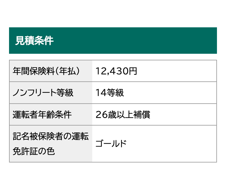 見積条件