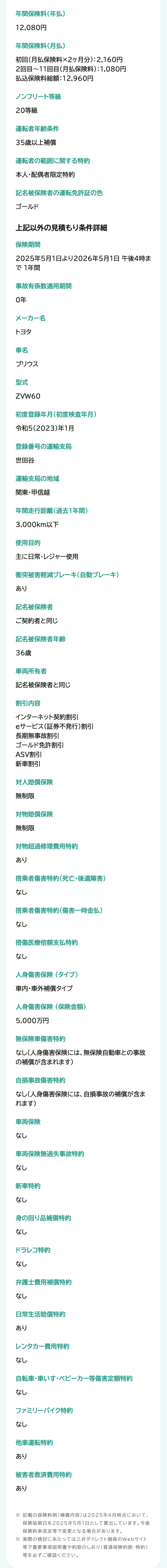 年間保険料(年払)
12,080円
年間保険料 (月払)
初回(月払保険料×2ヶ月分) : 2,160円
2回目~11回目 (月払保険料):1,080円
払込保険料総額:12,960円
ノンフリート等級
20等級
運転者年齢条件
35歳以上補償
運転者の範囲に関する特約
本人・配偶者限定特約
記名被保険者の運転免許証の色
ゴールド
上記以外の見積もり条件詳細
保険期間
2025年5月1日より2026年5月1日 午後4時ま
で1年間
事故有係数適用期間
0年
メーカー名
トヨタ
車名
プリウス
型式
ZVW60
初度登録年月(初度検査年月)
令和5(2023)年1月
登録番号の運輸支局
世田谷
運輸支局の地域
関東・甲信越
年間走行距離(過去1年間)
3,000km以下
使用目的
主に日常・レジャー使用
衝突被害軽減ブレーキ(自動ブレーキ)
あり
記名被保険者
ご契約者と同じ
記名被保険者年齢
36歳
車両所有者
記名被保険者と同じ
割引内容
インターネット契約割引
eサービス (証券不発行) 割引
長期無事故割引
ゴールド免許割引
ASV割引
新車割引
対人賠償保険
無制限
対物賠償保険
無制限
対物超過修理費用特約
あり
搭乗者傷害特約 (死亡・後遺障害)
なし
搭乗者傷害特約 (傷害一時金払)
なし
傷医療倍額支払特約
なし
人身傷害保険 (タイプ)
車内・車外補償タイプ
人身傷害保険(保険金額)
5,000万円
無保険車傷害特約
なし(人身傷害保険には、無保険自動車との事故
の補償が含まれます)
自損事故傷害特約
なし(人身傷害保険には、 自損事故の補償が含ま
れます)
車両保険
なし
車両保険無過失事故特約
なし
新車特約
なし
身の回り品補償特約
なし
ドラレコ特約
なし
弁護士費用補償特約
なし
日常生活賠償特約
あり
レンタカー費用特約
なし
自転車・車いす ベビーカー等傷害定額特約
なし
ファミリーバイク特約
なし
他車運転特約
あり
被害者救済費用特約
あり
※ 記載の保険料例 (補償内容)は2025年4月時点において、
保険始期日を2025年5月1日として算出しています。 今後
保険料率改定等で変更となる場合があります。
※実際の検討にあたっては三井ダイレクト損保のWebサイト
等で重要事項説明書や約款のしおり (普通保険約款・特約)
等を必ずご確認ください。