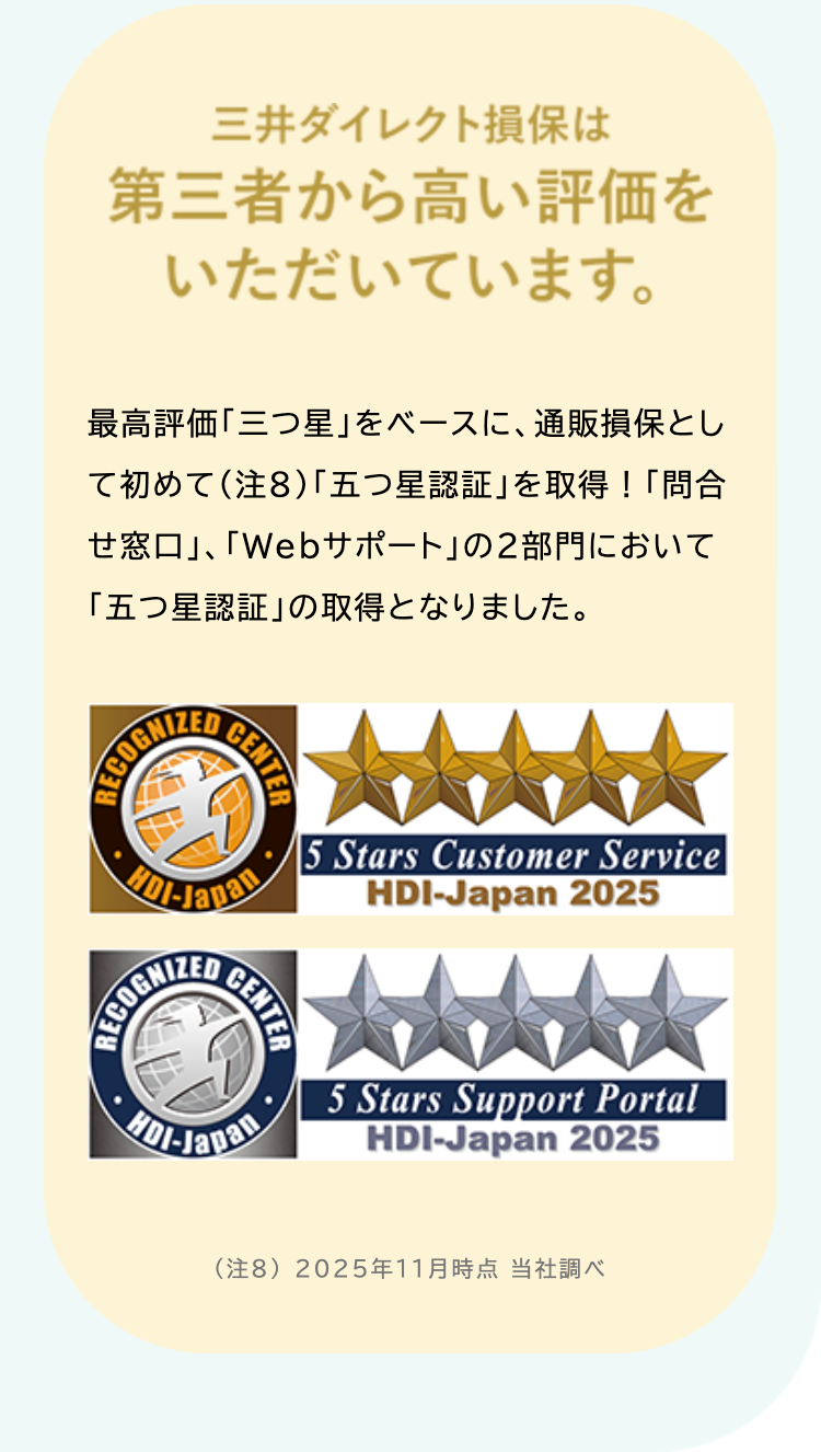三井ダイレクト損保は
第三者から高い評価を
いただいています。
最高評価「三つ星」をベースに、 通販損保とし
て初めて(注8) 「五つ星認証」を取得! 「問合
せ窓口」、「Webサポート」の2部門において
「五つ星認証」 の取得となりました。
RECOGN
|5 Stars Customer Service
HDI-Japan 2025
5 Stars Support Portal
HDI-Japan 2025
(注8) 2025年11月時点 当社調べ