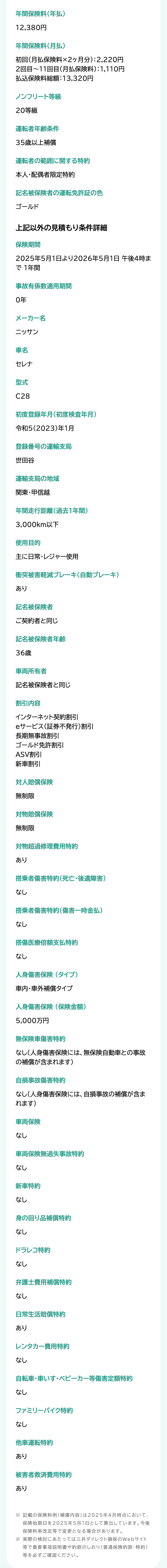 年間保険料(年払)
12,380円
年間保険料(月払)
初回(月払保険料×2ヶ月分):2,220円
2回目~11回目 (月払保険料) : 1,110円
払込保険料総額:13,320円
ノンフリート等級
20等級
運転者年齢条件
35歳以上補償
運転者の範囲に関する特約
本人・配偶者限定特約
記名被保険者の運転免許証の色
ゴールド
上記以外の見積もり条件詳細
保険期間
2025年5月1日より2026年5月1日 午後4時ま
で1年間
事故有係数適用期間
0年
メーカー名
ニッサン
車名
セレナ
型式
C28
初度登録年月(初度検査年月)
令和5(2023)年1月
登録番号の運輸支局
世田谷
運輸支局の地域
関東・甲信越
年間走行距離(過去1年間)
3,000km以下
使用目的
主に日常・レジャー使用
衝突被害軽減ブレーキ(自動ブレーキ)
あり
記名被保険者
ご契約者と同じ
記名被保険者年齢
36歳
車両所有者
記名被保険者と同じ
割引内容
インターネット契約割引
eサービス (証券不発行) 割引
長期無事故割引
ゴールド免許割引
ASV割引
新車割引
対人賠償保険
無制限
対物賠償保険
無制限
対物超過修理費用特約
あり
搭乗者傷害特約 (死亡・後遺障害)
なし
搭乗者傷害特約 (傷害一時金払)
なし
傷医療倍額支払特約
なし
人身傷害保険 (タイプ)
車内・車外補償タイプ
人身傷害保険(保険金額)
5,000万円
無保険車傷害特約
なし(人身傷害保険には、無保険自動車との事故
の補償が含まれます)
自損事故傷害特約
なし(人身傷害保険には、 自損事故の補償が含ま
れます)
車両保険
なし
車両保険無過失事故特約
なし
新車特約
なし
身の回り品補償特約
なし
ドラレコ特約
なし
弁護士費用補償特約
なし
日常生活賠償特約
あり
レンタカー費用特約
なし
自転車・車いす ベビーカー等傷害定額特約
なし
ファミリーバイク特約
なし
他車運転特約
あり
被害者救済費用特約
あり
※ 記載の保険料例 (補償内容)は2025年4月時点において、
保険始期日を2025年5月1日として算出しています。 今後
保険料率改定等で変更となる場合があります。
※実際の検討にあたっては三井ダイレクト損保のWebサイト
等で重要事項説明書や約款のしおり (普通保険約款・特約)
等を必ずご確認ください。