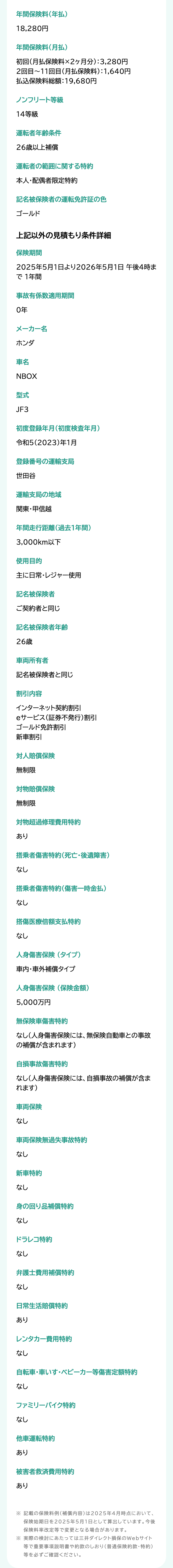 年間保険料(年払)
18,280円
年間保険料 (月払)
初回(月払保険料×2ヶ月分): 3,280円
2回目~11回目 (月払保険料):1,640円
払込保険料総額: 19,680円
ノンフリート等級
14等級
運転者年齢条件
26歳以上補償
運転者の範囲に関する特約
本人・配偶者限定特約
記名被保険者の運転免許証の色
ゴールド
上記以外の見積もり条件詳細
保険期間
2025年5月1日より2026年5月1日 午後4時ま
で1年間
事故有係数適用期間
0年
メーカー名
ホンダ
車名
NBOX
型式
JF3
初度登録年月(初度検査年月)
令和5(2023)年1月
登録番号の運輸支局
世田谷
運輸支局の地域
関東・甲信越
年間走行距離(過去1年間)
3,000km以下
使用目的
主に日常・レジャー使用
記名被保険者
ご契約者と同じ
記名被保険者年齢
26歳
車両所有者
記名被保険者と同じ
割引内容
インターネット契約割引
eサービス (証券不発行) 割引
ゴールド免許割引
新車割引
対人賠償保険
無制限
対物賠償保険
無制限
対物超過修理費用特約
あり
搭乗者傷害特約 (死亡・後遺障害)
なし
搭乗者傷害特約 (傷害一時金払)
なし
搭傷医療倍額支払特約
なし
人身傷害保険 (タイプ)
車内・車外補償タイプ
人身傷害保険(保険金額)
5,000万円
無保険車傷害特約
なし(人身傷害保険には、 無保険自動車との事故
の補償が含まれます)
自損事故傷害特約
なし(人身傷害保険には、 自損事故の補償が含ま
れます)
車両保険
なし
車両保険無過失事故特約
なし
新車特約
なし
身の回り品補償特約
なし
ドラレコ特約
なし
弁護士費用補償特約
なし
日常生活賠償特約
あり
レンタカー費用特約
なし
自転車・車いす ベビーカー等傷害定額特約
なし
ファミリーバイク特約
なし
他車運転特約
あり
被害者救済費用特約
あり
※ 記載の保険料例 (補償内容)は2025年4月時点において、
保険始期日を2025年5月1日として算出しています。 今後
保険料率改定等で変更となる場合があります。
※実際の検討にあたっては三井ダイレクト損保のWebサイト
等で重要事項説明書や約款のしおり (普通保険約款・特約)
等を必ずご確認ください。