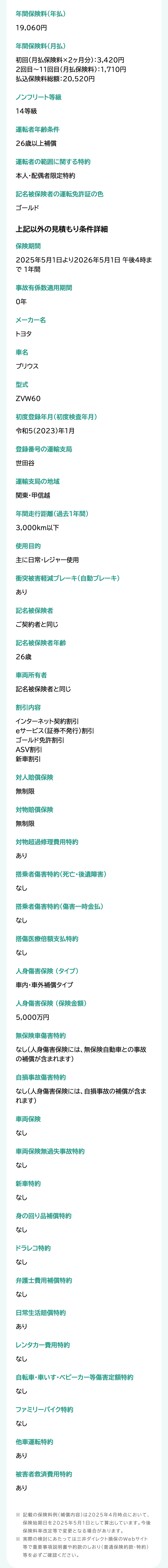年間保険料(年払)
19,060円
年間保険料 (月払)
初回(月払保険料×2ヶ月分) : 3,420円
2回目~11回目 (月払保険料):1,710円
払込保険料総額:20,520円
ノンフリート等級
14等級
運転者年齢条件
26歳以上補償
運転者の範囲に関する特約
本人・配偶者限定特約
記名被保険者の運転免許証の色
ゴールド
上記以外の見積もり条件詳細
保険期間
2025年5月1日より2026年5月1日 午後4時ま
で1年間
事故有係数適用期間
0年
メーカー名
トヨタ
車名
プリウス
型式
ZVW60
初度登録年月(初度検査年月)
令和5(2023)年1月
登録番号の運輸支局
世田谷
運輸支局の地域
関東・甲信越
年間走行距離(過去1年間)
3,000km以下
使用目的
主に日常・レジャー使用
衝突被害軽減ブレーキ(自動ブレーキ)
あり
記名被保険者
ご契約者と同じ
記名被保険者年齢
26歳
車両所有者
記名被保険者と同じ
割引内容
インターネット契約割引
eサービス (証券不発行) 割引
ゴールド免許割引
ASV割引
新車割引
対人賠償保険
無制限
対物賠償保険
無制限
対物超過修理費用特約
あり
搭乗者傷害特約 (死亡・後遺障害)
なし
搭乗者傷害特約 (傷害一時金払)
なし
搭傷医療倍額支払特約
なし
人身傷害保険 (タイプ)
車内・車外補償タイプ
人身傷害保険(保険金額)
5,000万円
無保険車傷害特約
なし(人身傷害保険には、 無保険自動車との事故
の補償が含まれます)
自損事故傷害特約
なし(人身傷害保険には、 自損事故の補償が含ま
れます)
車両保険
なし
車両保険無過失事故特約
なし
新車特約
なし
身の回り品補償特約
なし
ドラレコ特約
なし
弁護士費用補償特約
なし
日常生活賠償特約
あり
レンタカー費用特約
なし
自転車・車いす ベビーカー等傷害定額特約
なし
ファミリーバイク特約
なし
他車運転特約
あり
被害者救済費用特約
あり
※ 記載の保険料例 (補償内容)は2025年4月時点において、
保険始期日を2025年5月1日として算出しています。 今後
保険料率改定等で変更となる場合があります。
※ 実際の検討にあたっては三井ダイレクト損保のWebサイト
等で重要事項説明書や約款のしおり (普通保険約款・特約)
等を必ずご確認ください。