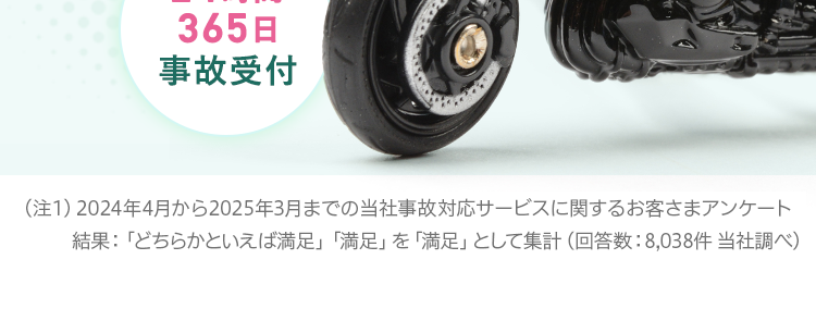 万一のときもプロがしっかりサポート
バイク保険にも
三井の
安心感
事故対応
満足度
94.2%
24時間
365日
事故受付
(注1)2024年4月
結果:「ㄥㄘ
52025年3月の当社事故対応廿一又二関寸书客了ク一下
ㄟˋ元[忒満足」「満足」在「満足」 集計(回答数:8,038件当社調~)