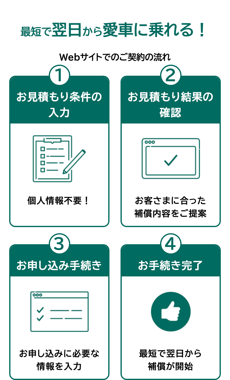 最短で翌日から愛車に乗れる！