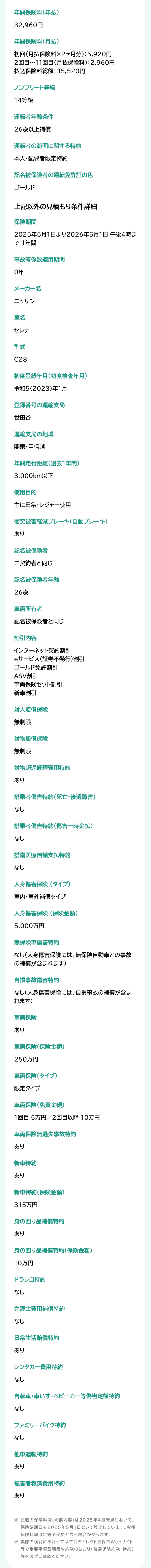 年間保険料(年払)
32,960円
年間保険料(月払)
初回(月払保険料×2ヶ月分) : 5,920円
2回目~11回目 (月払保険料) : 2,960円
払込保険料総額:35,520円
ノンフリート等級
14等級
運転者年齢条件
26歳以上補償
運転者の範囲に関する特約
本人・配偶者限定特約
記名被保険者の運転免許証の色
ゴールド
上記以外の見積もり条件詳細
保険期間
2025年5月1日より2026年5月1日 午後4時ま
で1年間
事故有係数適用期間
0年
メーカー名
ニッサン
車名
セレナ
型式
C28
初度登録年月(初度検査年月)
令和5(2023)年1月
登録番号の運輸支局
世田谷
運輸支局の地域
関東・甲信越
年間走行距離 (過去1年間)
3,000km以下
使用目的
主に日常・レジャー使用
衝突被害軽減ブレーキ(自動ブレーキ)
あり
記名被保険者
ご契約者と同じ
記名被保険者年齢
26歳
車両所有者
記名被保険者と同じ
割引内容
インターネット契約割引
eサービス (証券不発行) 割引
ゴールド免許割引
ASV割引
車両保険セット割引
新車割引
対人賠償保険
無制限
対物賠償保険
無制限
対物超過修理費用特約
あり
搭乗者傷害特約 (死亡・後遺障害)
なし
搭乗者傷害特約 (傷害一時金払)
なし
搭傷医療倍額支払特約
なし
人身傷害保険 (タイプ)
車内・車外補償タイプ
人身傷害保険(保険金額)
5,000万円
無保険車傷害特約
なし(人身傷害保険には、無保険自動車との事故
の補償が含まれます)
自損事故傷害特約
なし(人身傷害保険には、 自損事故の補償が含ま
れます)
車両保険
あり
車両保険(保険金額)
250万円
車両保険 (タイプ)
限定タイプ
車両保険 (免責金額)
1回目 5万円/2回目以降10万円
車両保険無過失事故特約
あり
新車特約
あり
新車特約保険金額)
315万円
身の回り品補償特約
あり
身の回り品補償特約保険金額)
10万円
ドラレコ特約
なし
弁護士費用補償特約
なし
日常生活賠償特約
あり
レンタカー費用特約
なし
自転車・車いす ベビーカー等傷害定額特約
なし
ファミリーバイク特約
なし
他車運転特約
あり
被害者救済費用特約
あり
※ 記載の保険料例 (補償内容)は2025年4月時点において、
保険始期日を2025年5月1日として算出しています。 今後
保険料率改定等で変更となる場合があります。
※実際の検討にあたっては三井ダイレクト損保のWebサイト
等で重要事項説明書や約款のしおり (普通保険約款・特約)
等を必ずご確認ください。