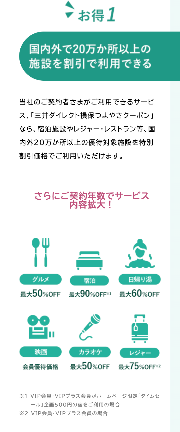 お得1
国内外で20万か所以上の
施設を割引で利用できる
当社のご契約者さまがご利用できるサービ
ス、「三井ダイレクト損保つよやさクーポン」
なら、宿泊施設やレジャー・レストラン等、 国
内外20万か所以上の優待対象施設を特別
割引価格でご利用いただけます。
さらにご契約年数でサービス
内容拡大!
グルメ
宿泊
日帰り湯
最大50%OFF 最大90%OFF ※1 最大60%OFF
映画
カラオケ
レジャー
会員優待価格
最大50%OFF 最大75%OFF
※1 VIP会員・VIPプラス会員がホームページ限定 「タイムセ
ール」 企画500円の宿をご利用の場合
※2 VIP会員・VIP プラス会員の場合