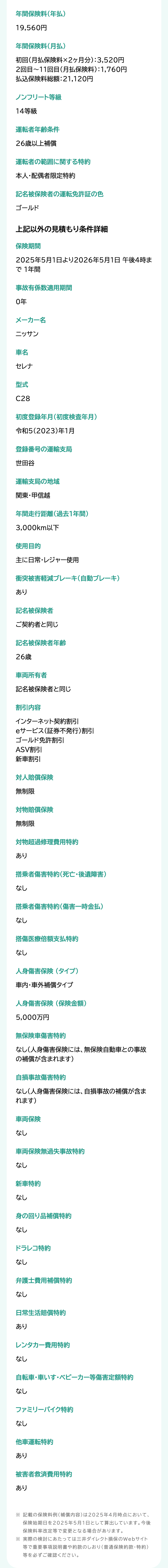 年間保険料(年払)
19,560円
年間保険料(月払)
初回(月払保険料×2ヶ月分): 3,520円
2回目~11回目 (月払保険料):1,760円
払込保険料総額:21,120円
ノンフリート等級
14等級
運転者年齢条件
26歳以上補償
運転者の範囲に関する特約
本人・配偶者限定特約
記名被保険者の運転免許証の色
ゴールド
上記以外の見積もり条件詳細
保険期間
2025年5月1日より2026年5月1日 午後4時ま
で1年間
事故有係数適用期間
0年
メーカー名
ニッサン
車名
セレナ
型式
C28
初度登録年月(初度検査年月)
令和5(2023)年1月
登録番号の運輸支局
世田谷
運輸支局の地域
関東・甲信越
年間走行距離(過去1年間)
3,000km以下
使用目的
主に日常・レジャー使用
衝突被害軽減ブレーキ(自動ブレーキ)
あり
記名被保険者
ご契約者と同じ
記名被保険者年齢
26歳
車両所有者
記名被保険者と同じ
割引内容
インターネット契約割引
eサービス (証券不発行) 割引
ゴールド免許割引
ASV割引
新車割引
対人賠償保険
無制限
対物賠償保険
無制限
対物超過修理費用特約
あり
搭乗者傷害特約 (死亡・後遺障害)
なし
搭乗者傷害特約 (傷害一時金払)
なし
搭傷医療倍額支払特約
なし
人身傷害保険 (タイプ)
車内・車外補償タイプ
人身傷害保険(保険金額)
5,000万円
無保険車傷害特約
なし(人身傷害保険には、 無保険自動車との事故
の補償が含まれます)
自損事故傷害特約
なし(人身傷害保険には、 自損事故の補償が含ま
れます)
車両保険
なし
車両保険無過失事故特約
なし
新車特約
なし
身の回り品補償特約
なし
ドラレコ特約
なし
弁護士費用補償特約
なし
日常生活賠償特約
あり
レンタカー費用特約
なし
自転車・車いす ベビーカー等傷害定額特約
なし
ファミリーバイク特約
なし
他車運転特約
あり
被害者救済費用特約
あり
※ 記載の保険料例 (補償内容)は2025年4月時点において、
保険始期日を2025年5月1日として算出しています。 今後
保険料率改定等で変更となる場合があります。
※ 実際の検討にあたっては三井ダイレクト損保のWebサイト
等で重要事項説明書や約款のしおり (普通保険約款・特約)
等を必ずご確認ください。