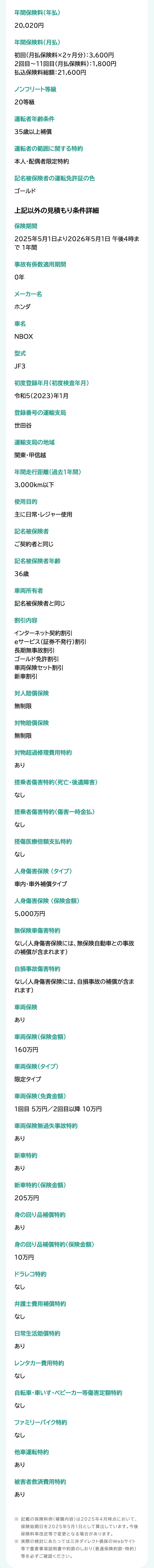 年間保険料(年払)
20,020円
年間保険料(月払)
初回(月払保険料×2ヶ月分): 3,600円
2回目~11回目 (月払保険料):1,800円
払込保険料総額:21,600円
ノンフリート等級
20等級
運転者年齢条件
35歳以上補償
運転者の範囲に関する特約
本人・配偶者限定特約
記名被保険者の運転免許証の色
ゴールド
上記以外の見積もり条件詳細
保険期間
2025年5月1日より2026年5月1日 午後4時ま
で1年間
事故有係数適用期間
0年
メーカー名
ホンダ
車名
NBOX
型式
JF3
初度登録年月(初度検査年月)
令和5(2023)年1月
登録番号の運輸支局
世田谷
運輸支局の地域
関東・甲信越
年間走行距離 (過去1年間)
3,000km以下
使用目的
主に日常・レジャー使用
記名被保険者
ご契約者と同じ
記名被保険者年齢
36歳
車両所有者
記名被保険者と同じ
割引内容
インターネット契約割引
eサービス (証券不発行) 割引
長期無事故割引
ゴールド免許割引
車両保険セット割引
新車割引
対人賠償保険
無制限
対物賠償保険
無制限
対物超過修理費用特約
あり
搭乗者傷害特約 (死亡・後遺障害)
なし
搭乗者傷害特約 (傷害一時金払)
なし
搭傷医療倍額支払特約
なし
人身傷害保険 (タイプ)
車内・車外補償タイプ
人身傷害保険(保険金額)
5,000万円
無保険車傷害特約
なし(人身傷害保険には、 無保険自動車との事故
の補償が含まれます)
自損事故傷害特約
なし(人身傷害保険には、 自損事故の補償が含ま
れます)
車両保険
あり
車両保険(保険金額)
160万円
車両保険 (タイプ)
限定タイプ
車両保険 (免責金額)
1回目 5万円/2回目以降10万円
車両保険無過失事故特約
あり
新車特約
あり
新車特約保険金額)
205万円
身の回り品補償特約
あり
身の回り品補償特約保険金額)
10万円
ドラレコ特約
なし
弁護士費用補償特約
なし
日常生活賠償特約
あり
レンタカー費用特約
なし
自転車・車いす ベビーカー等傷害定額特約
なし
ファミリーバイク特約
なし
他車運転特約
あり
被害者救済費用特約
あり
※ 記載の保険料例 (補償内容)は2025年4月時点において、
保険始期日を2025年5月1日として算出しています。 今後
保険料率改定等で変更となる場合があります。
※実際の検討にあたっては三井ダイレクト損保のWebサイト
等で重要事項説明書や約款のしおり (普通保険約款・特約)
等を必ずご確認ください。