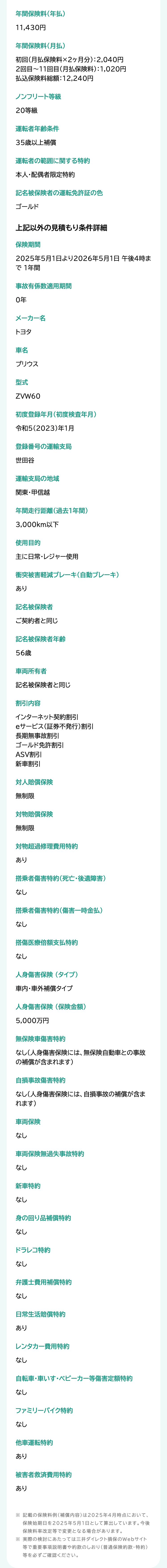 年間保険料(年払)
11,430円
年間保険料(月払)
初回(月払保険料×2ヶ月分):2,040円
2回目~11回目 (月払保険料):1,020円
払込保険料総額:12,240円
ノンフリート等級
20等級
運転者年齢条件
35歳以上補償
運転者の範囲に関する特約
本人・配偶者限定特約
記名被保険者の運転免許証の色
ゴールド
上記以外の見積もり条件詳細
保険期間
2025年5月1日より2026年5月1日 午後4時ま
で1年間
事故有係数適用期間
0年
メーカー名
トヨタ
車名
プリウス
型式
ZVW60
初度登録年月(初度検査年月)
令和5(2023)年1月
登録番号の運輸支局
世田谷
運輸支局の地域
関東・甲信越
年間走行距離(過去1年間)
3,000km以下
使用目的
主に日常・レジャー使用
衝突被害軽減ブレーキ(自動ブレーキ)
あり
記名被保険者
ご契約者と同じ
記名被保険者年齢
56歳
車両所有者
記名被保険者と同じ
割引内容
インターネット契約割引
eサービス (証券不発行) 割引
長期無事故割引
ゴールド免許割引
ASV割引
新車割引
対人賠償保険
無制限
対物賠償保険
無制限
対物超過修理費用特約
あり
搭乗者傷害特約 (死亡・後遺障害)
なし
搭乗者傷害特約 (傷害一時金払)
なし
傷医療倍額支払特約
なし
人身傷害保険 (タイプ)
車内・車外補償タイプ
人身傷害保険(保険金額)
5,000万円
無保険車傷害特約
なし(人身傷害保険には、無保険自動車との事故
の補償が含まれます)
自損事故傷害特約
なし(人身傷害保険には、 自損事故の補償が含ま
れます)
車両保険
なし
車両保険無過失事故特約
なし
新車特約
なし
身の回り品補償特約
なし
ドラレコ特約
なし
弁護士費用補償特約
なし
日常生活賠償特約
あり
レンタカー費用特約
なし
自転車・車いす ベビーカー等傷害定額特約
なし
ファミリーバイク特約
なし
他車運転特約
あり
被害者救済費用特約
あり
※ 記載の保険料例 (補償内容)は2025年4月時点において、
保険始期日を2025年5月1日として算出しています。 今後
保険料率改定等で変更となる場合があります。
※実際の検討にあたっては三井ダイレクト損保のWebサイト
等で重要事項説明書や約款のしおり (普通保険約款・特約)
等を必ずご確認ください。