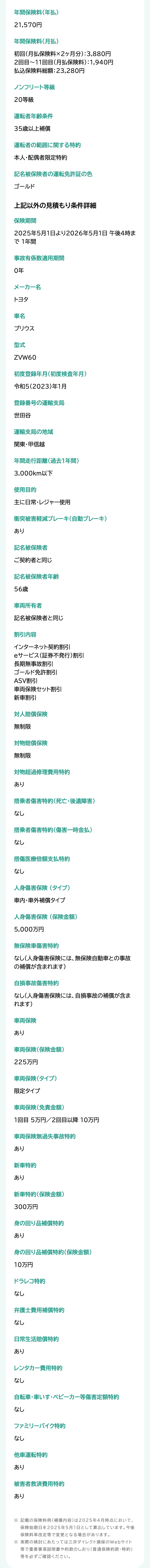 年間保険料(年払)
21,570円
年間保険料(月払)
初回(月払保険料×2ヶ月分): 3,880円
2回目~11回目 (月払保険料):1,940円
払込保険料総額:23,280円
ノンフリート等級
20等級
運転者年齢条件
35歳以上補償
運転者の範囲に関する特約
本人・配偶者限定特約
記名被保険者の運転免許証の色
ゴールド
上記以外の見積もり条件詳細
保険期間
2025年5月1日より2026年5月1日 午後4時ま
で1年間
事故有係数適用期間
0年
メーカー名
トヨタ
車名
プリウス
型式
ZVW60
初度登録年月(初度検査年月)
令和5(2023)年1月
登録番号の運輸支局
世田谷
運輸支局の地域
関東・甲信越
年間走行距離 (過去1年間)
3,000km以下
使用目的
主に日常・レジャー使用
衝突被害軽減ブレーキ(自動ブレーキ)
あり
記名被保険者
ご契約者と同じ
記名被保険者年齢
56歳
車両所有者
記名被保険者と同じ
割引内容
インターネット契約割引
eサービス (証券不発行) 割引
長期無事故割引
ゴールド免許割引
ASV割引
車両保険セット割引
新車割引
対人賠償保険
無制限
対物賠償保険
無制限
対物超過修理費用特約
あり
搭乗者傷害特約 (死亡・後遺障害)
なし
搭乗者傷害特約 (傷害一時金払)
なし
搭傷医療倍額支払特約
なし
人身傷害保険 (タイプ)
車内・車外補償タイプ
人身傷害保険(保険金額)
5,000万円
無保険車傷害特約
なし(人身傷害保険には、 無保険自動車との事故
の補償が含まれます)
自損事故傷害特約
なし(人身傷害保険には、 自損事故の補償が含ま
れます)
車両保険
あり
車両保険(保険金額)
225万円
車両保険 (タイプ)
限定タイプ
車両保険(免責金額)
1回目 5万円/2回目以降 10万円
車両保険無過失事故特約
あり
新車特約
あり
新車特約(保険金額)
300万円
身の回り品補償特約
あり
身の回り品補償特約(保険金額)
10万円
ドラレコ特約
なし
弁護士費用補償特約
なし
日常生活賠償特約
あり
レンタカー費用特約
なし
自転車・車いす ベビーカー等傷害定額特約
なし
ファミリーバイク特約
なし
他車運転特約
あり
被害者救済費用特約
あり
※ 記載の保険料例 (補償内容)は2025年4月時点において、
保険始期日を2025年5月1日として算出しています。 今後
保険料率改定等で変更となる場合があります。
※実際の検討にあたっては三井ダイレクト損保のWebサイト
等で重要事項説明書や約款のしおり (普通保険約款・特約)
等を必ずご確認ください。