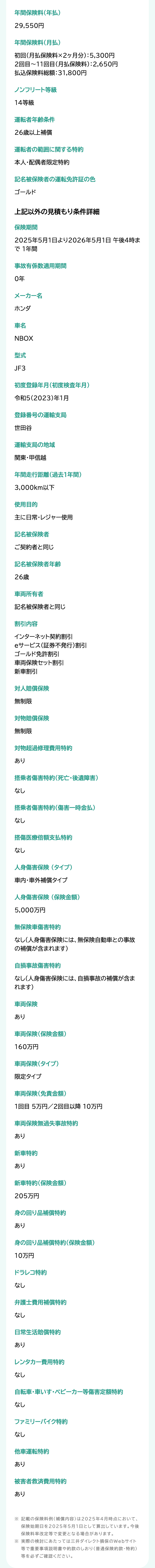 年間保険料(年払)
29,550円
年間保険料(月払)
初回(月払保険料×2ヶ月分) :
5,300円
2回目~11回目 (月払保険料) : 2,650円
払込保険料総額:31,800円
ノンフリート等級
14等級
運転者年齢条件
26歳以上補償
運転者の範囲に関する特約
本人・配偶者限定特約
記名被保険者の運転免許証の色
ゴールド
上記以外の見積もり条件詳細
保険期間
2025年5月1日より2026年5月1日 午後4時ま
で1年間
事故有係数適用期間
0年
メーカー名
ホンダ
車名
NBOX
型式
JF3
初度登録年月(初度検査年月)
令和5(2023)年1月
登録番号の運輸支局
世田谷
運輸支局の地域
関東・甲信越
年間走行距離 (過去1年間)
3,000km以下
使用目的
主に日常・レジャー使用
記名被保険者
ご契約者と同じ
記名被保険者年齢
26歳
車両所有者
記名被保険者と同じ
割引内容
インターネット契約割引
eサービス (証券不発行) 割引
ゴールド免許割引
車両保険セット割引
新車割引
対人賠償保険
無制限
対物賠償保険
無制限
対物超過修理費用特約
あり
搭乗者傷害特約 (死亡・後遺障害)
なし
搭乗者傷害特約 (傷害一時金払)
なし
傷医療倍額支払特約
なし
人身傷害保険 (タイプ)
車内・車外補償タイプ
人身傷害保険(保険金額)
5,000万円
無保険車傷害特約
なし(人身傷害保険には、 無保険自動車との事故
の補償が含まれます)
自損事故傷害特約
なし(人身傷害保険には、 自損事故の補償が含ま
れます)
車両保険
あり
車両保険(保険金額)
160万円
車両保険 (タイプ)
限定タイプ
車両保険(免責金額)
1回目 5万円/2回目以降 10万円
車両保険無過失事故特約
あり
新車特約
あり
新車特約保険金額)
205万円
身の回り品補償特約
あり
身の回り品補償特約(保険金額)
10万円
ドラレコ特約
なし
弁護士費用補償特約
なし
日常生活賠償特約
あり
レンタカー費用特約
なし
自転車・車いす ベビーカー等傷害定額特約
なし
ファミリーバイク特約
なし
他車運転特約
あり
被害者救済費用特約
あり
※記載の保険料例 (補償内容) は2025年4月時点において、
保険始期日を2025年5月1日として算出しています。 今後
保険料率改定等で変更となる場合があります。
※ 実際の検討にあたっては三井ダイレクト損保のWebサイト
等で重要事項説明書や約款のしおり (普通保険約款・特約)
等を必ずご確認ください。
