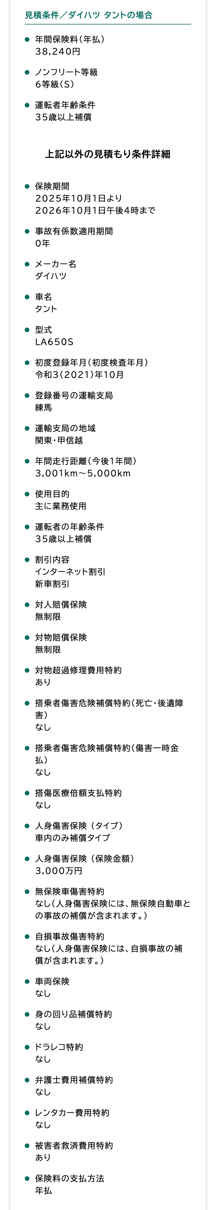 見積条件/ダイハツタントの場合
年間保険料(年払)
38,240円
● ノンフリート等級
6等級(S)
運転者年齢条件
35歳以上補償
上記以外の見積もり条件詳細
保険期間
2025年10月1日より
2026年10月1日午後4時まで
● 事故有係数適用期間
0年
●メーカー名
ダイハツ
● 車名
タント
● 型式
LA650S
● 初度登録年月(初度検査年月)
令和3 (2021)年10月
● 登録番号の運輸支局
練馬
運輸支局の地域
関東・甲信越
● 年間走行距離 (今後1年間)
3,001km~5,000km
使用目的
主に業務使用
運転者の年齢条件
35歳以上補償
● 割引内容
インターネット割引
新車割引
● 対人賠償保険
無制限
● 対物賠償保険
無制限
● 対物超過修理費用特約
あり
● 搭乗者傷害危険補償特約 (死亡・後遺障
害)
なし
搭乗者傷害危険補償特約 (傷害一時金
払)
なし
● 搭傷医療倍額支払特約
なし
● 人身傷害保険 (タイプ)
車内のみ補償タイプ
● 人身傷害保険 (保険金額)
3,000万円
● 無保険車傷害特約
なし(人身傷害保険には、 無保険自動車と
の事故の補償が含まれます。)
● 自損事故傷害特約
なし(人身傷害保険には、 自損事故の補
償が含まれます。)
● 車両保険
なし
● 身の回り品補償特約
なし
● ドラレコ特約
なし
弁護士費用補償特約
なし
● レンタカー費用特約
なし
● 被害者救済費用特約
あり
● 保険料の支払方法
年払