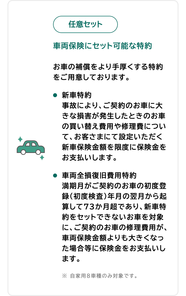 任意セット
車両保険にセット可能な特約
お車の補償をより手厚くする特約
をご用意しております。
● 新車特約
事故により、ご契約のお車に大
きな損害が発生したときのお車
の買い替え費用や修理費につい
て、お客さまにて設定いただく
新車保険金額を限度に保険金を
お支払いします。
車両全損復旧費用特約
満期月がご契約のお車の初度登
録(初度検査) 年月の翌月から起
算して73か月超であり、新車特
約をセットできないお車を対象
に、ご契約のお車の修理費用が、
車両保険金額よりも大きくなっ
た場合等に保険金をお支払いし
ます。
※ 自家用8車種のみ対象です。