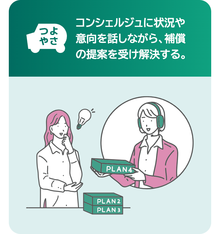 様々なパターンで補償を組み立て、自分に合った補償プランや保険料を試算する。
