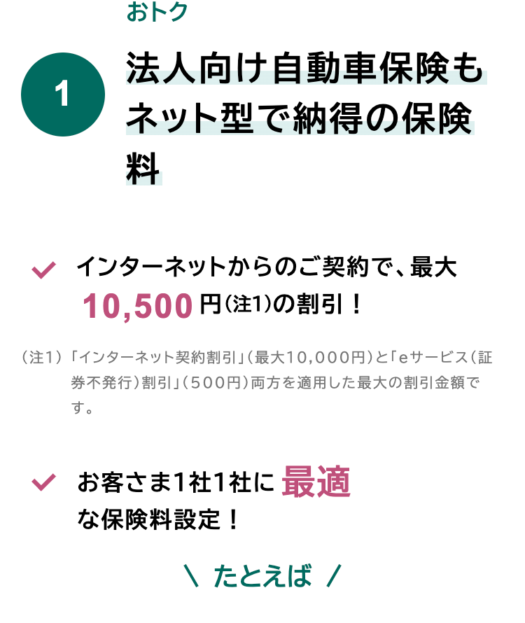 おトク
法人向け自動車保険も
1
ネット型で納得の保険
料
インターネットからのご契約で、 最大
10,500円 (注1)の割引!
(注1) 「インターネット契約割引」 (最大10,000円)と「eサービス(証
券不発行) 割引」 (500円) 両方を適用した最大の割引金額で
す。
✓ お客さま1社1社に最適
な保険料設定!
\ たとえば /